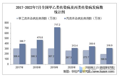 2024 病位|2024年7月全球传染病疫情概要